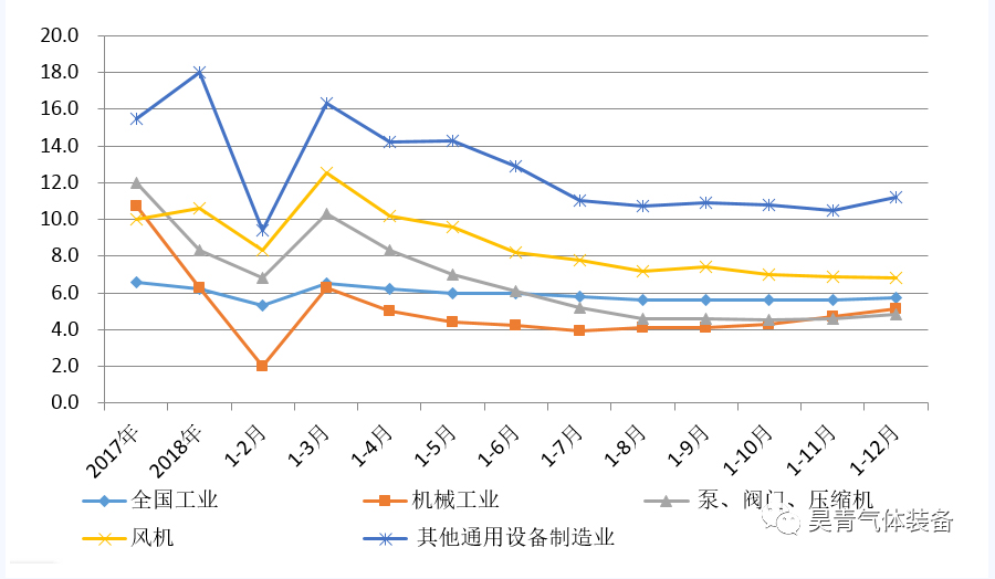 2019年,通用机械行业,经济运行