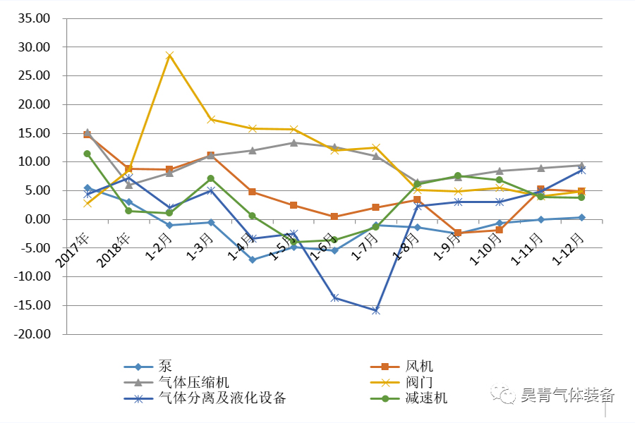 2019年,通用机械行业,经济运行