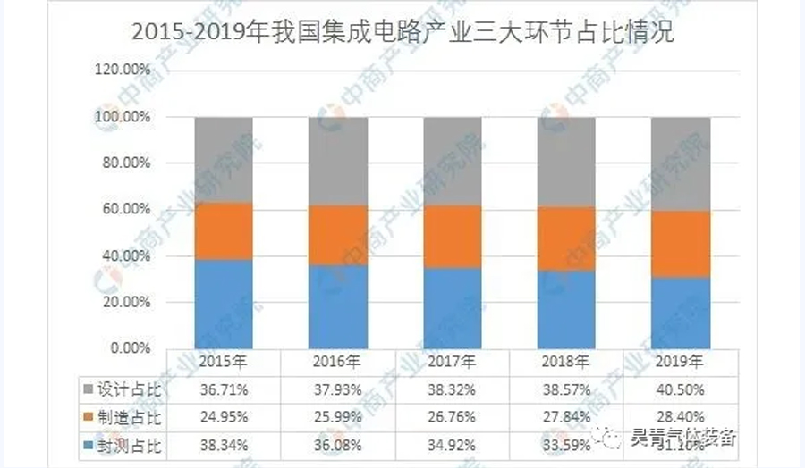 80亿元,半导体,2020年,前景分析